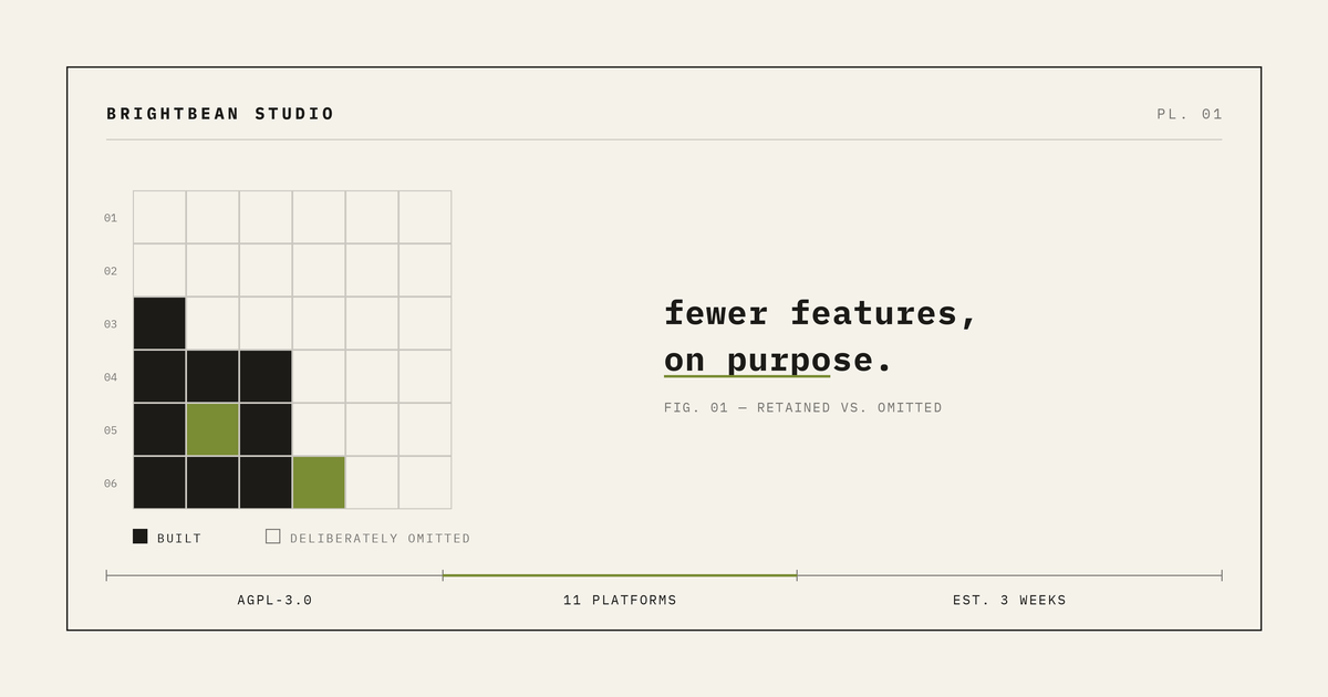 Fewer Features Than Buffer, On Purpose: How We Built BrightBean Studio in Three Weeks
