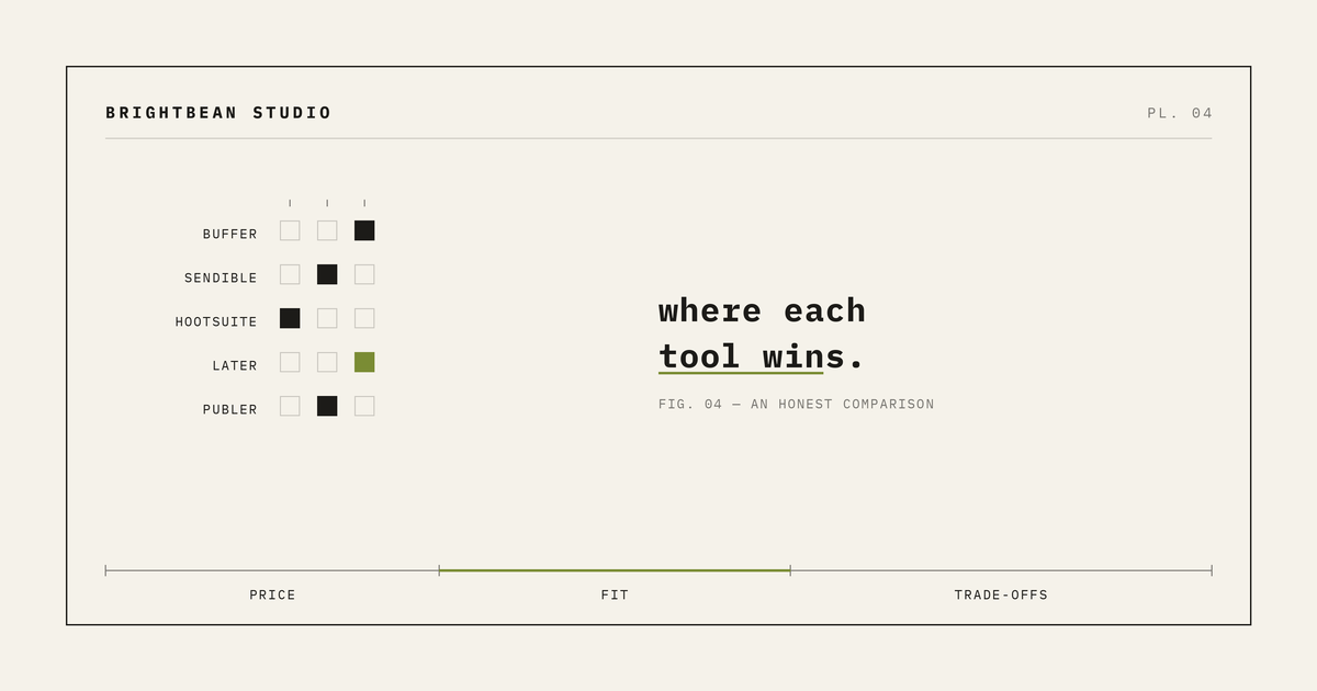 A Social Media Scheduler Comparison That Admits Where Competitors Win