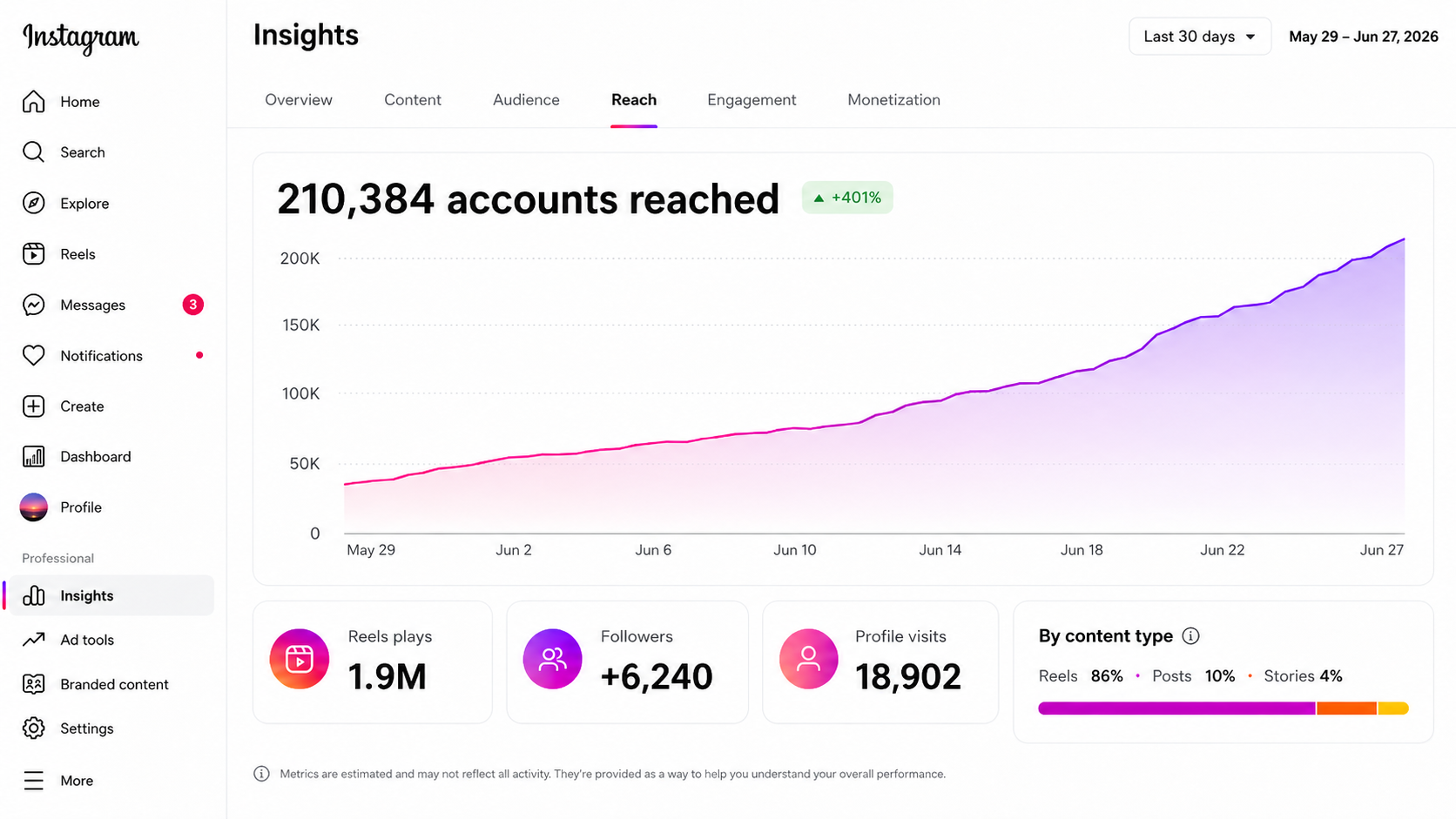 Instagram analytics