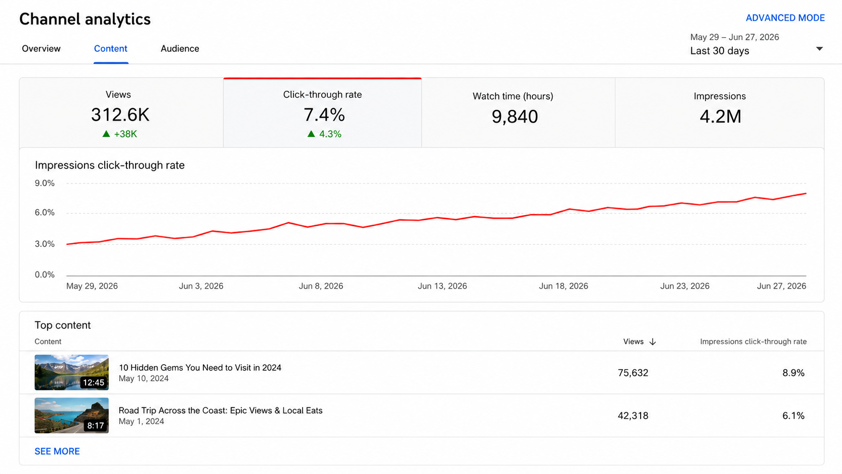 YouTube analytics